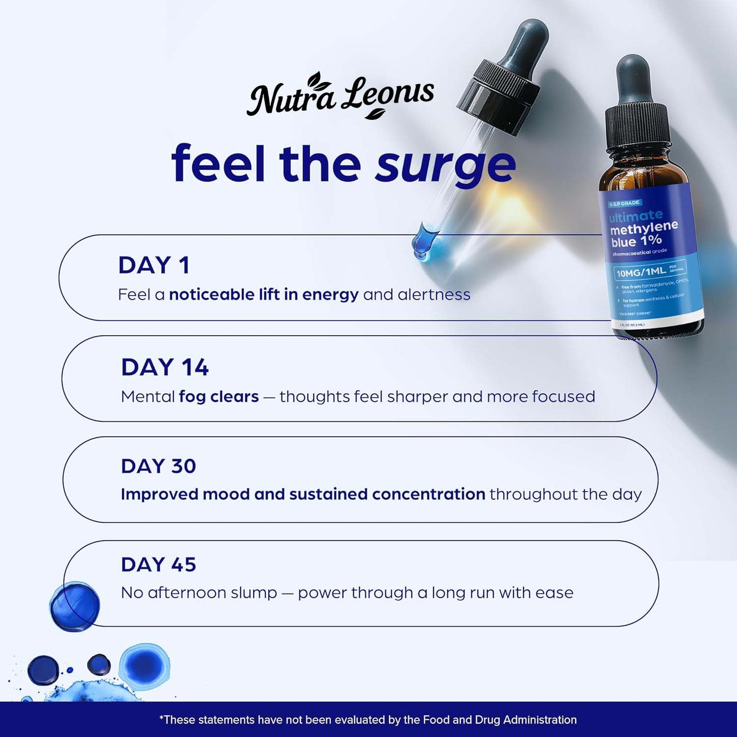 NUTRALEONIS Methylene Blue Pharmaceutical Grade 2oz– USP Grade 1% Solution with Balanced Electrolyte SolutionThird-Party Tested Brain Health Supplement for Humans –No Formaldehyde High Cognitive Support