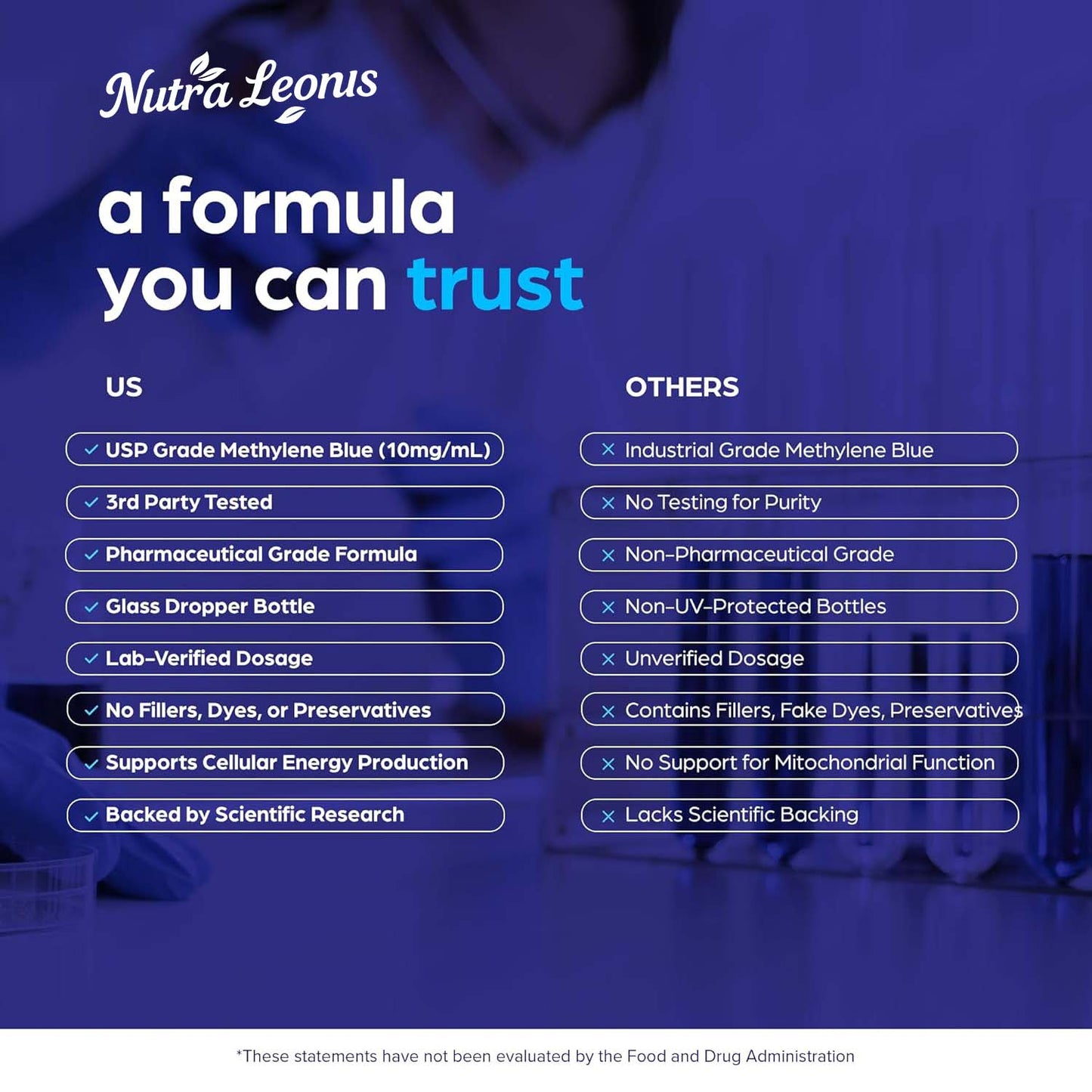 NUTRALEONIS Methylene Blue Pharmaceutical Grade 2oz– USP Grade 1% Solution with Balanced Electrolyte SolutionThird-Party Tested Brain Health Supplement for Humans –No Formaldehyde High Cognitive Support